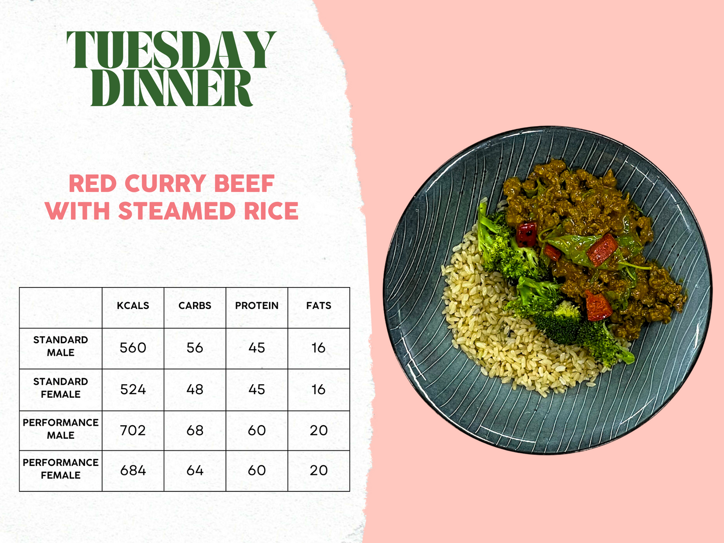 10th - 14th February Meal Plan B