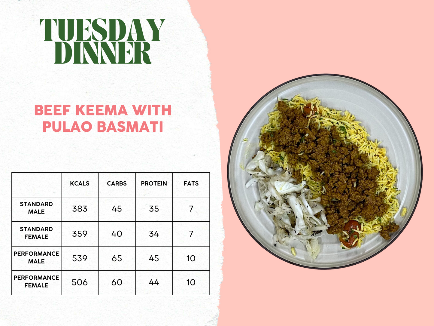 26th - 30th May Meal Plan B