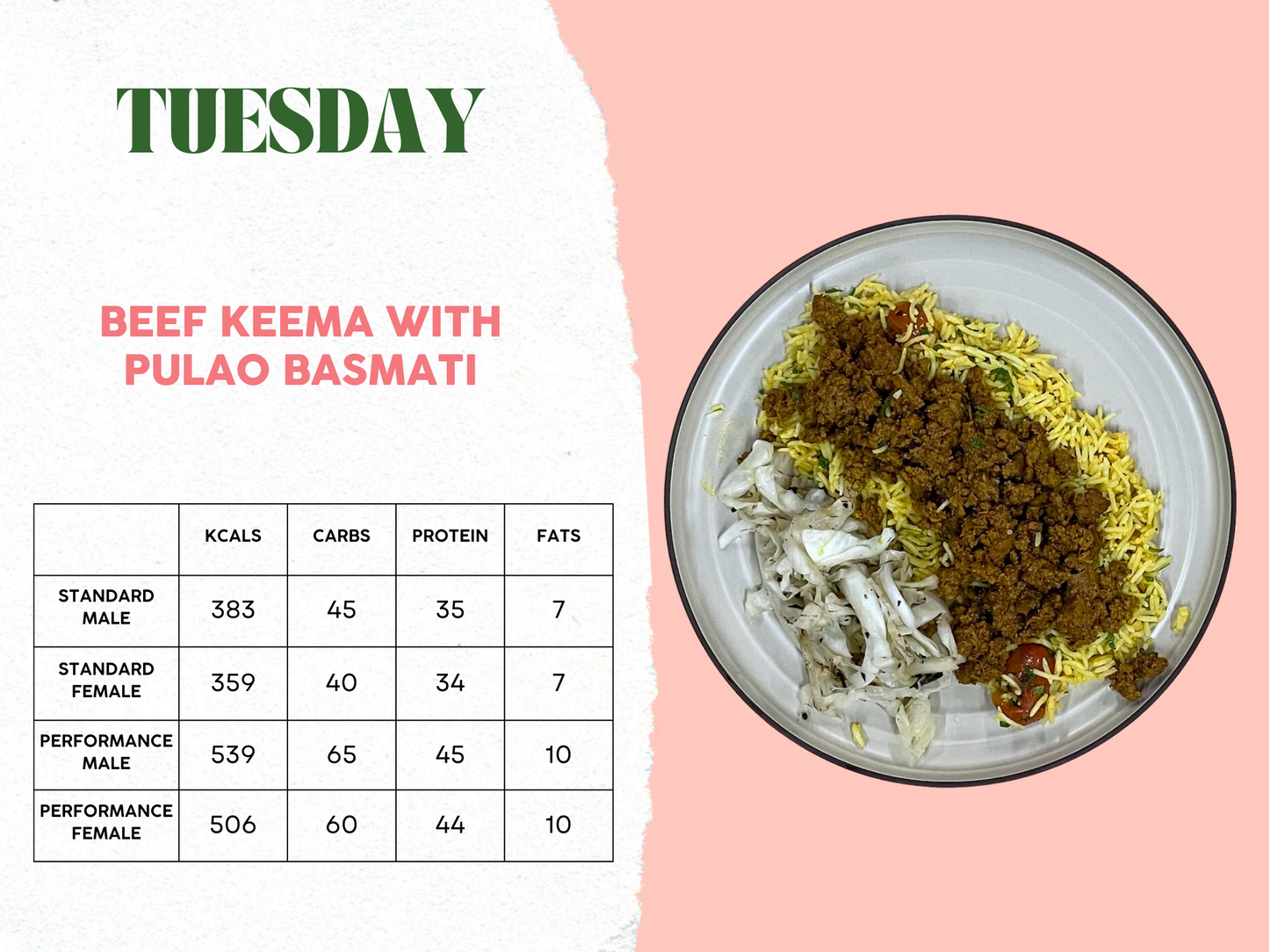 26th - 30th May Meal Plan C