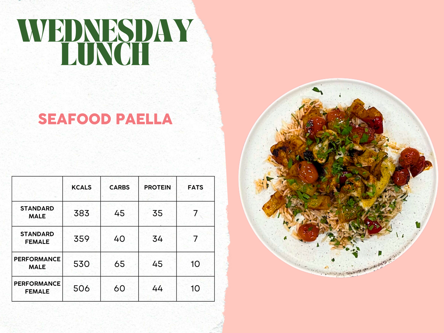 10th - 14th February Meal Plan A