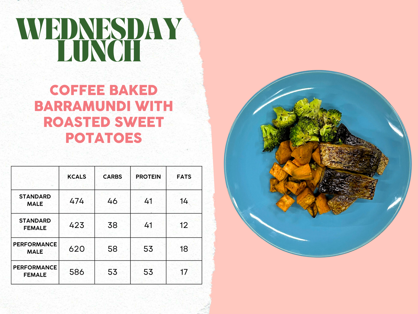 26th - 30th May Meal Plan A