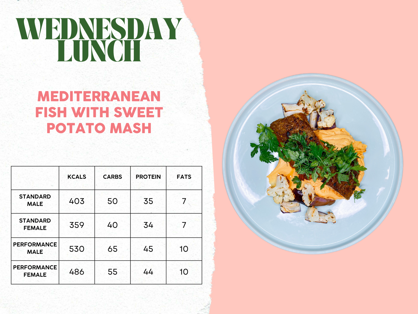 14th - 18th April Meal Plan B