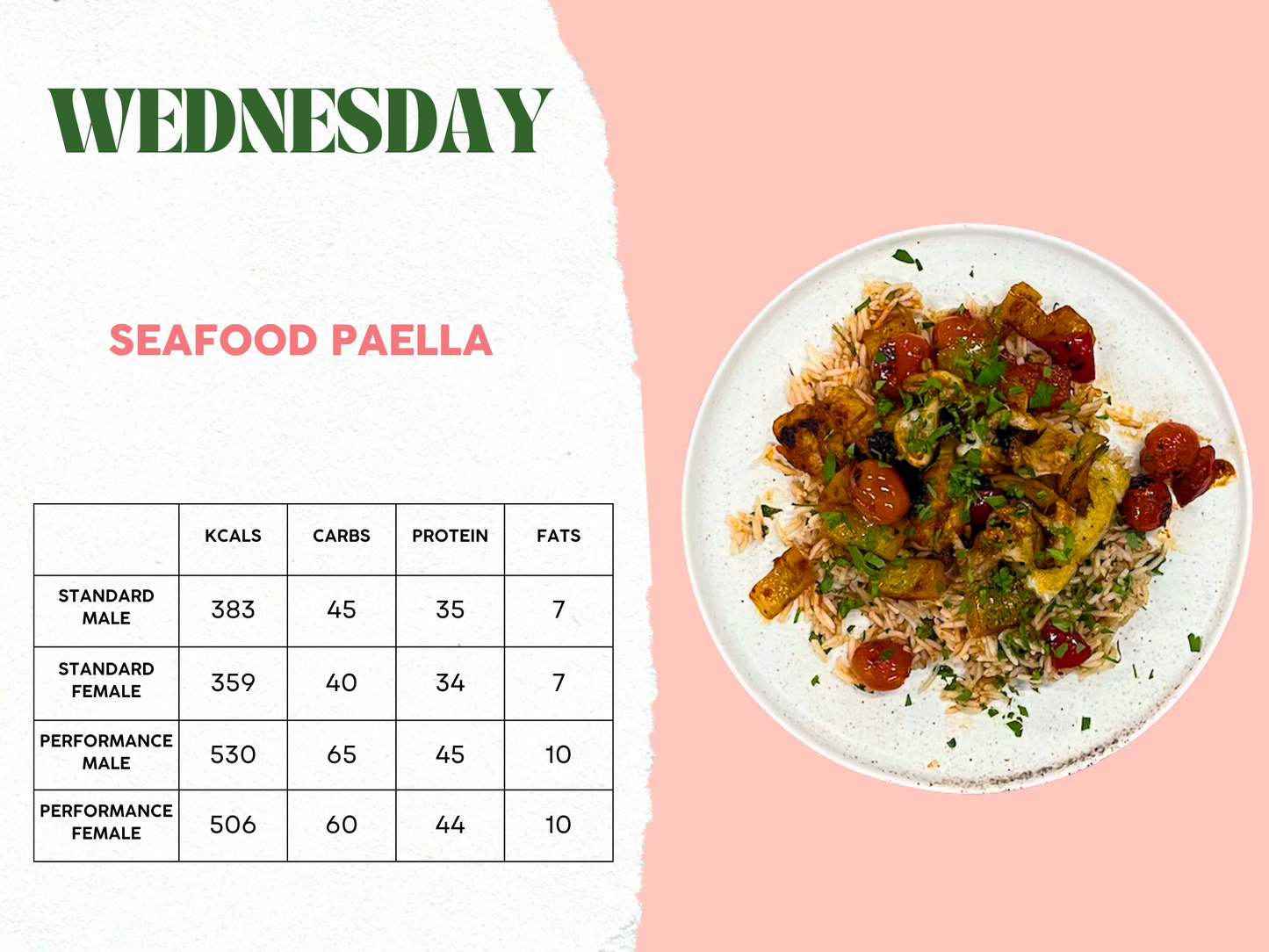10th - 14th February Meal Plan C