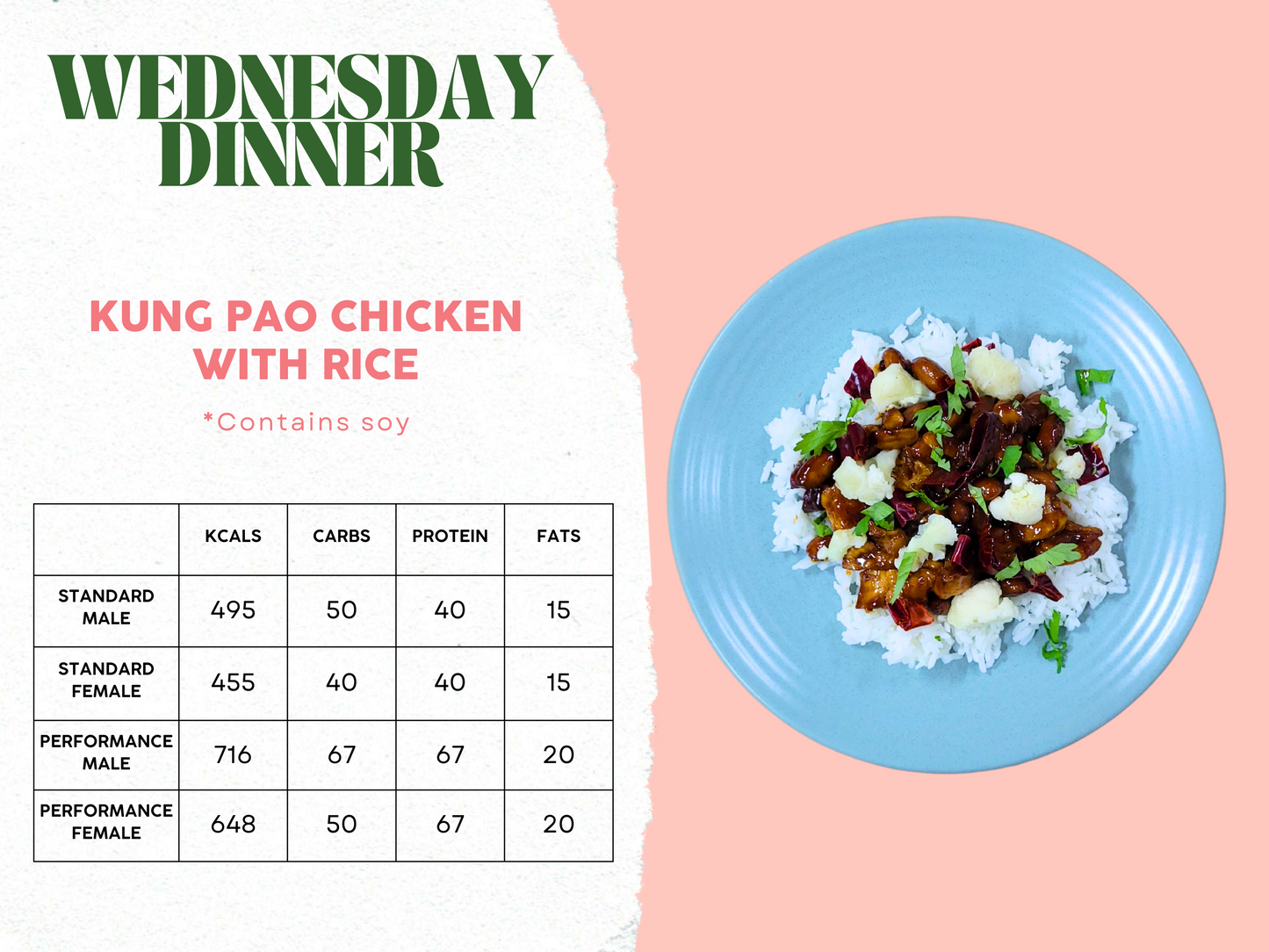 14th - 18th April Meal Plan B