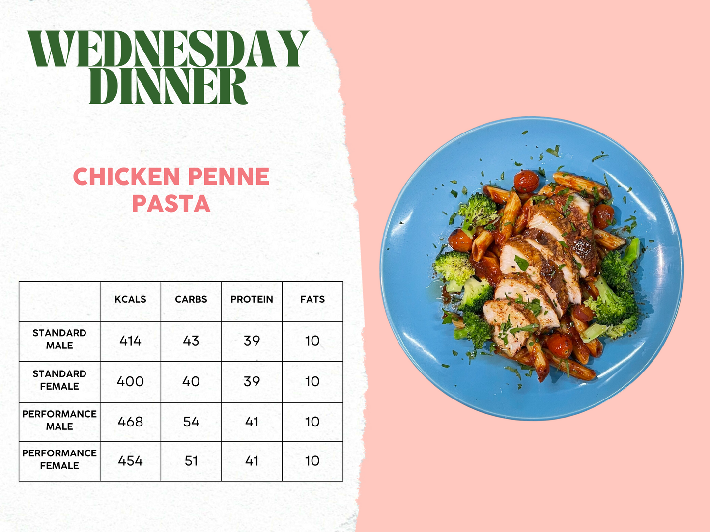 26th - 30th May Meal Plan B