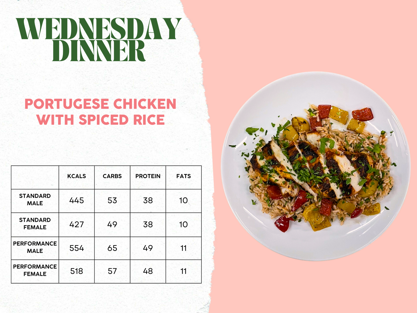 10th - 14th February Meal Plan B