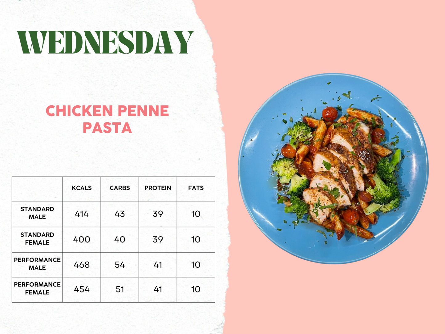 26th - 30th May Meal Plan C