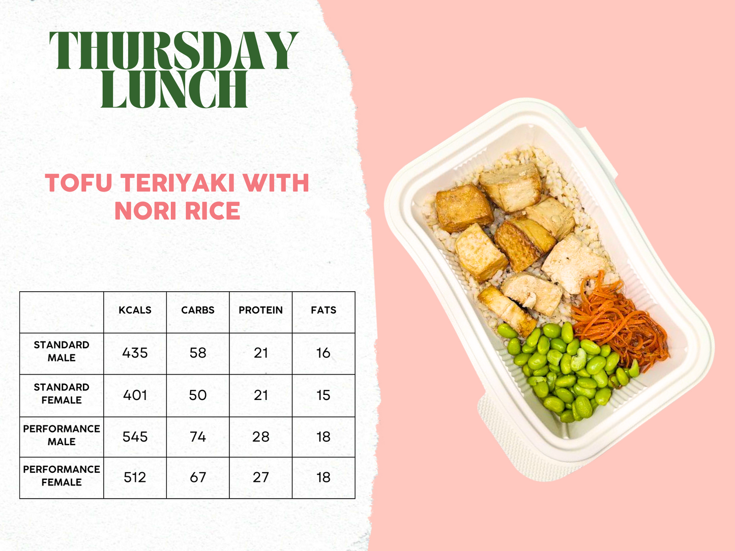 26th - 30th May Meal Plan B
