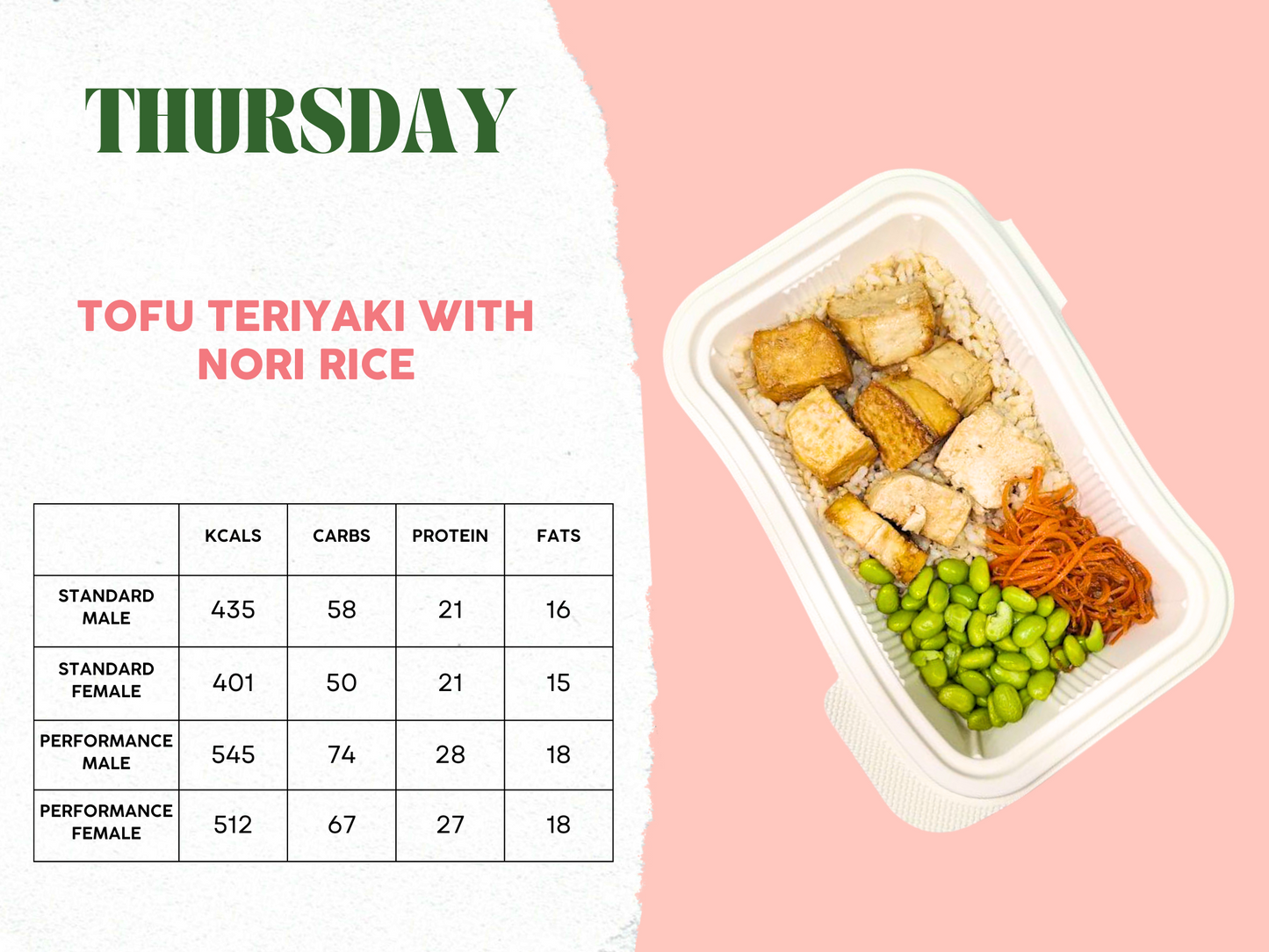 26th - 30th May Meal Plan C