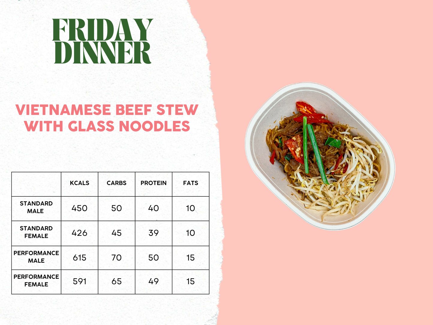 22nd - 26th December Meal Plan A