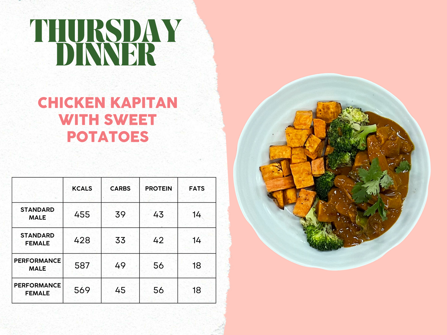26th - 30th May Meal Plan B