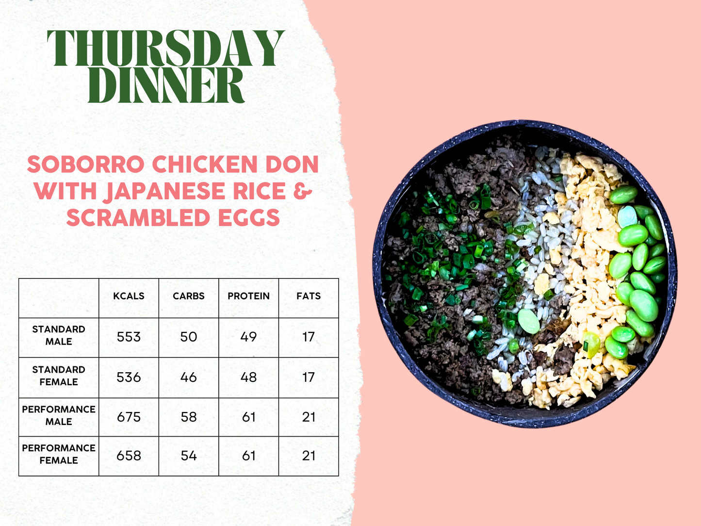10th - 14th February Meal Plan B