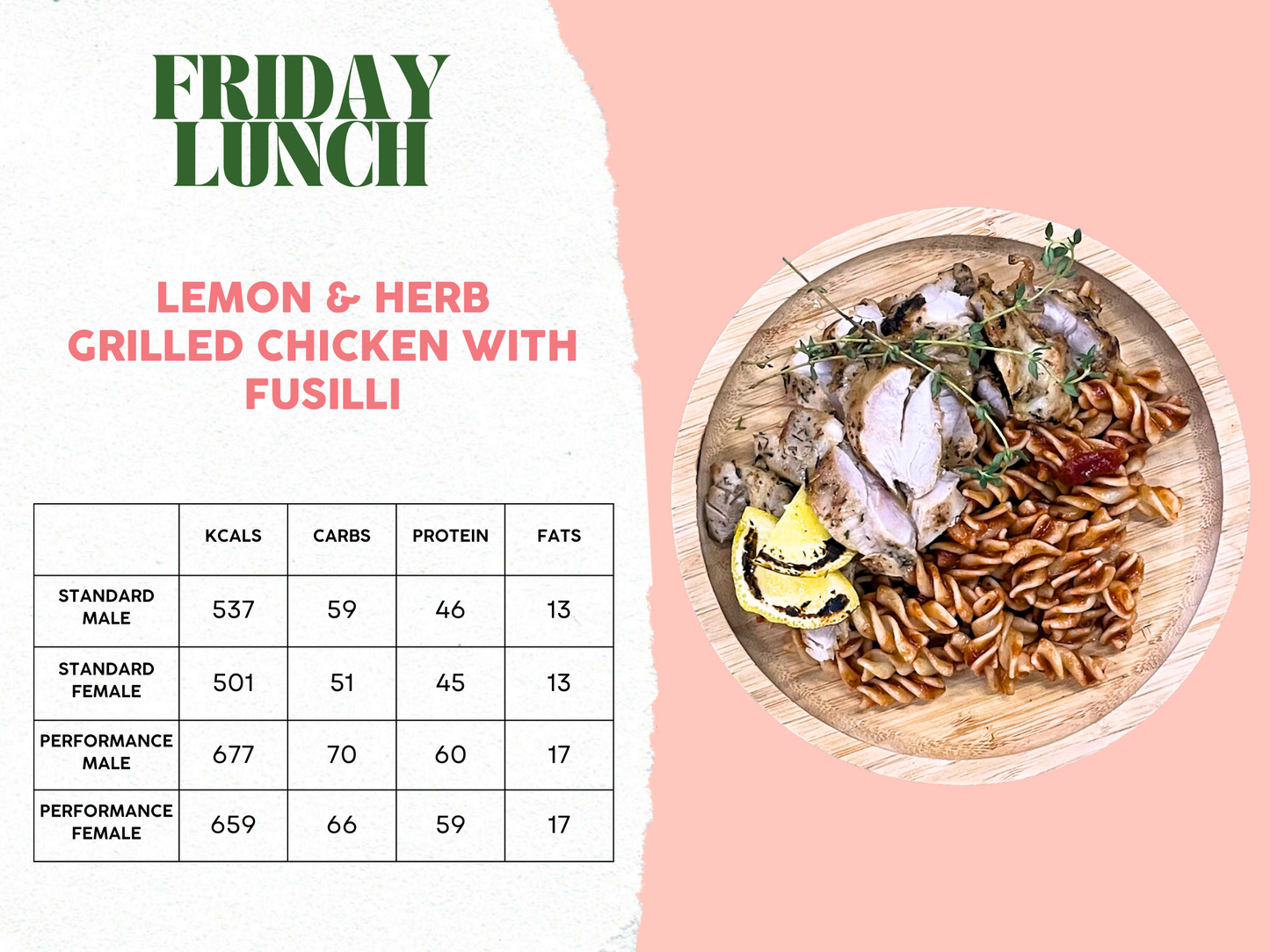 10th - 14th February Meal Plan B