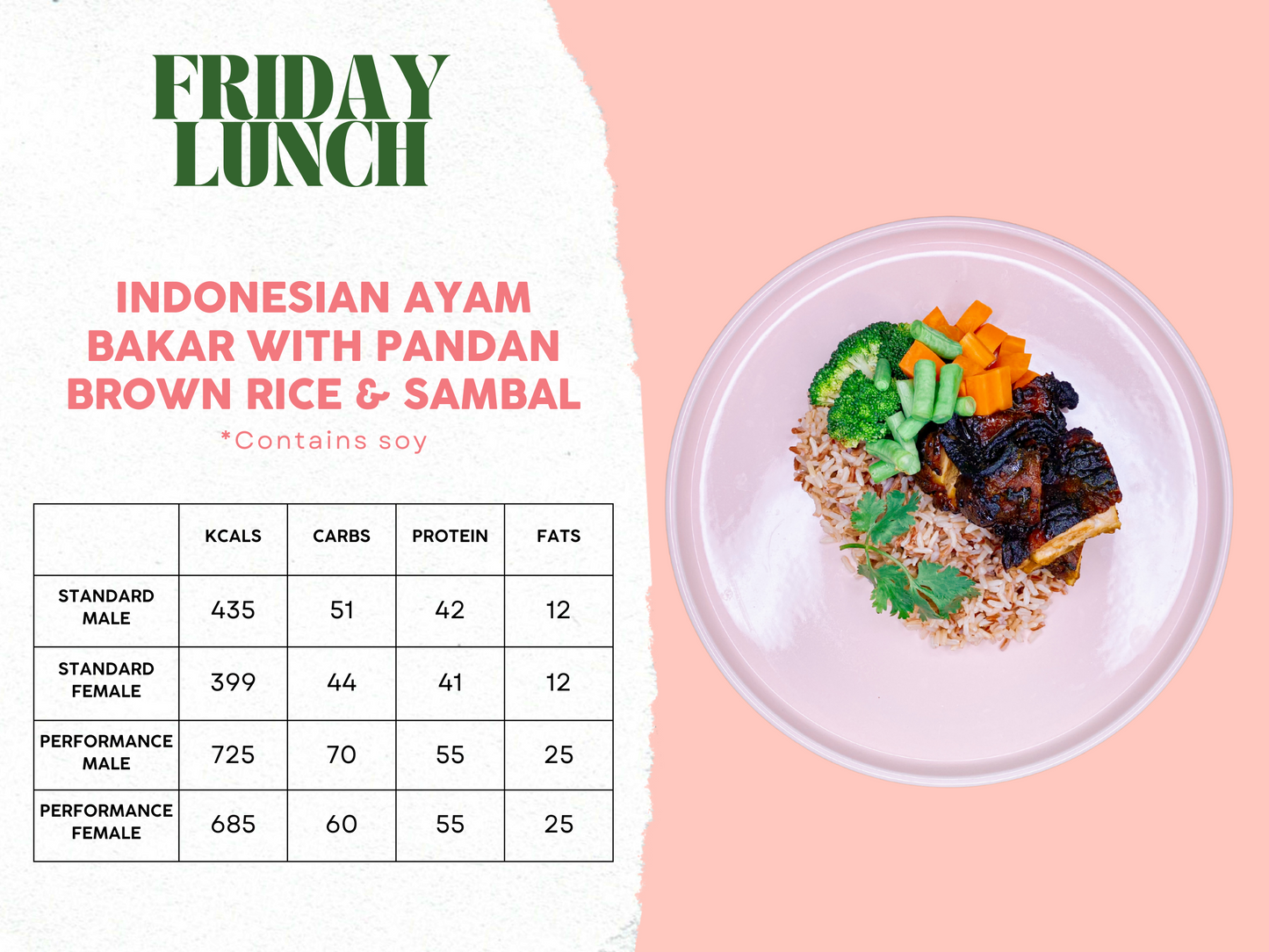 14th - 18th April Meal Plan B