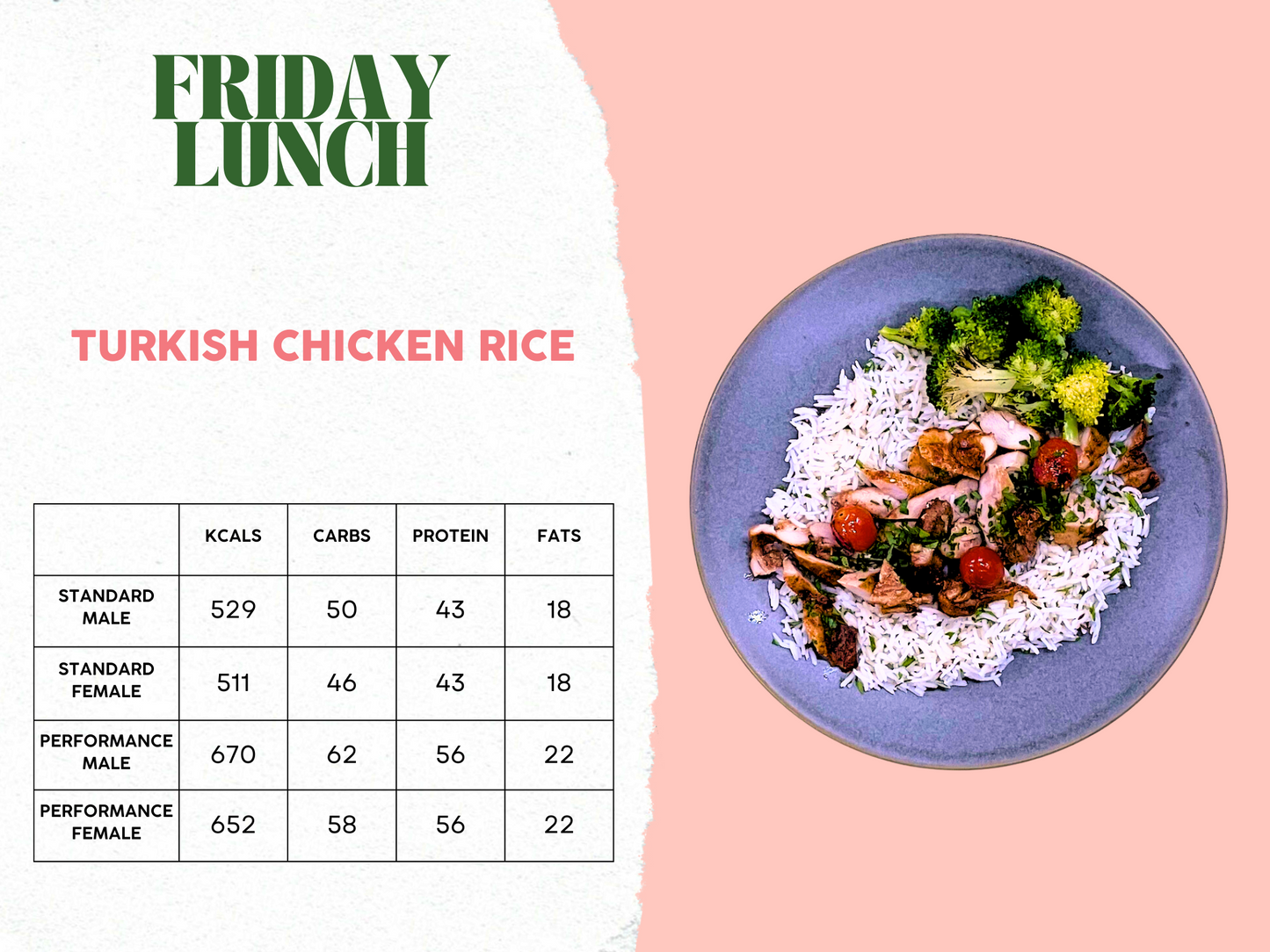26th - 30th May Meal Plan B