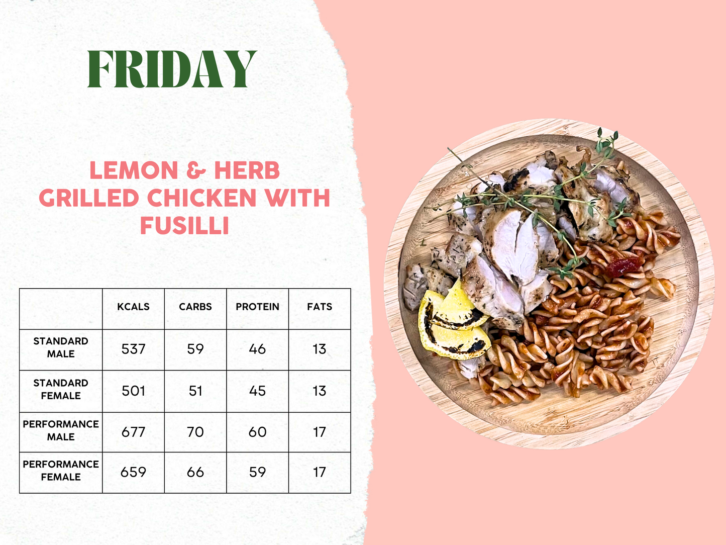 10th - 14th February Meal Plan C