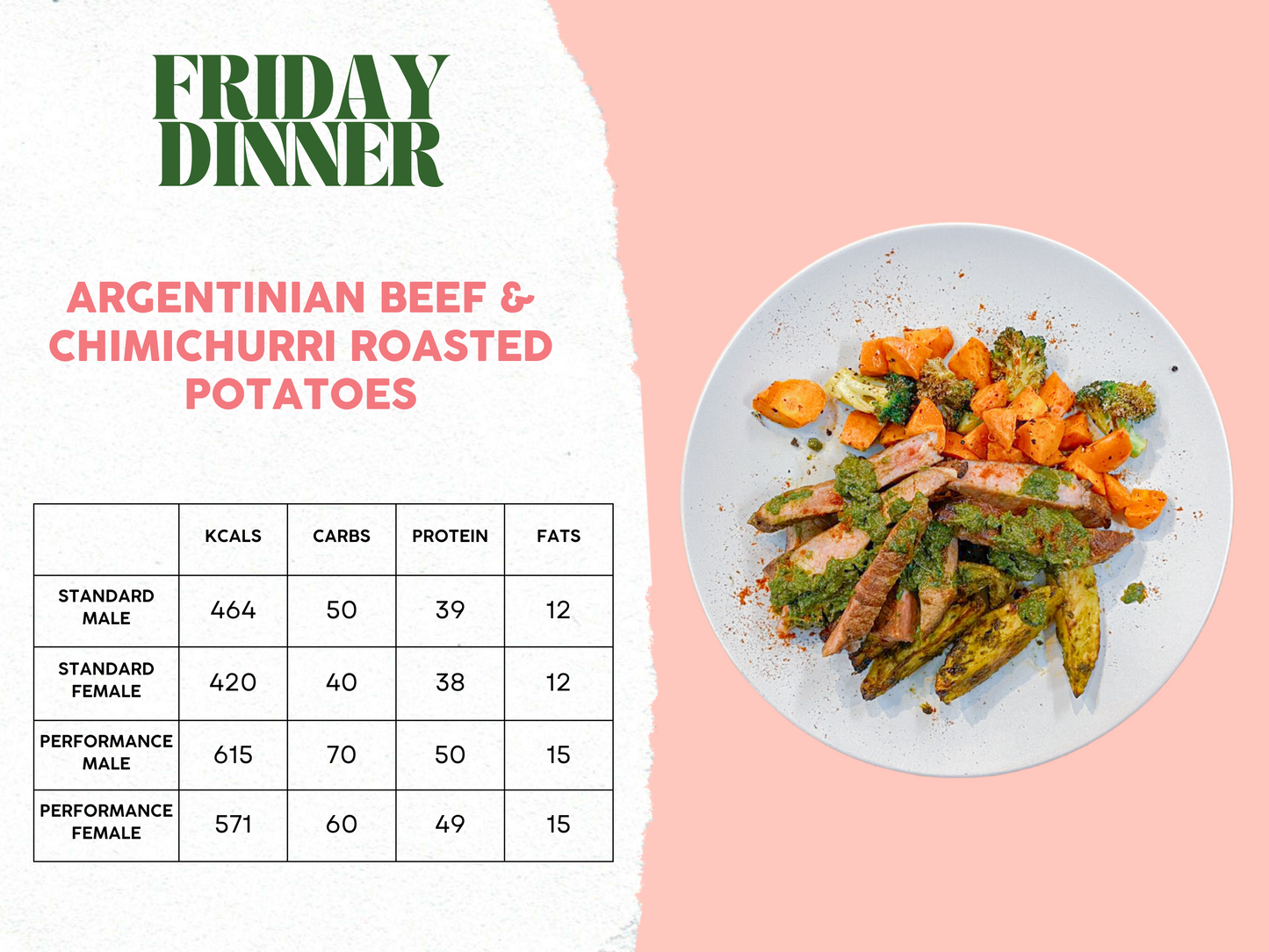 14th - 18th April Meal Plan B