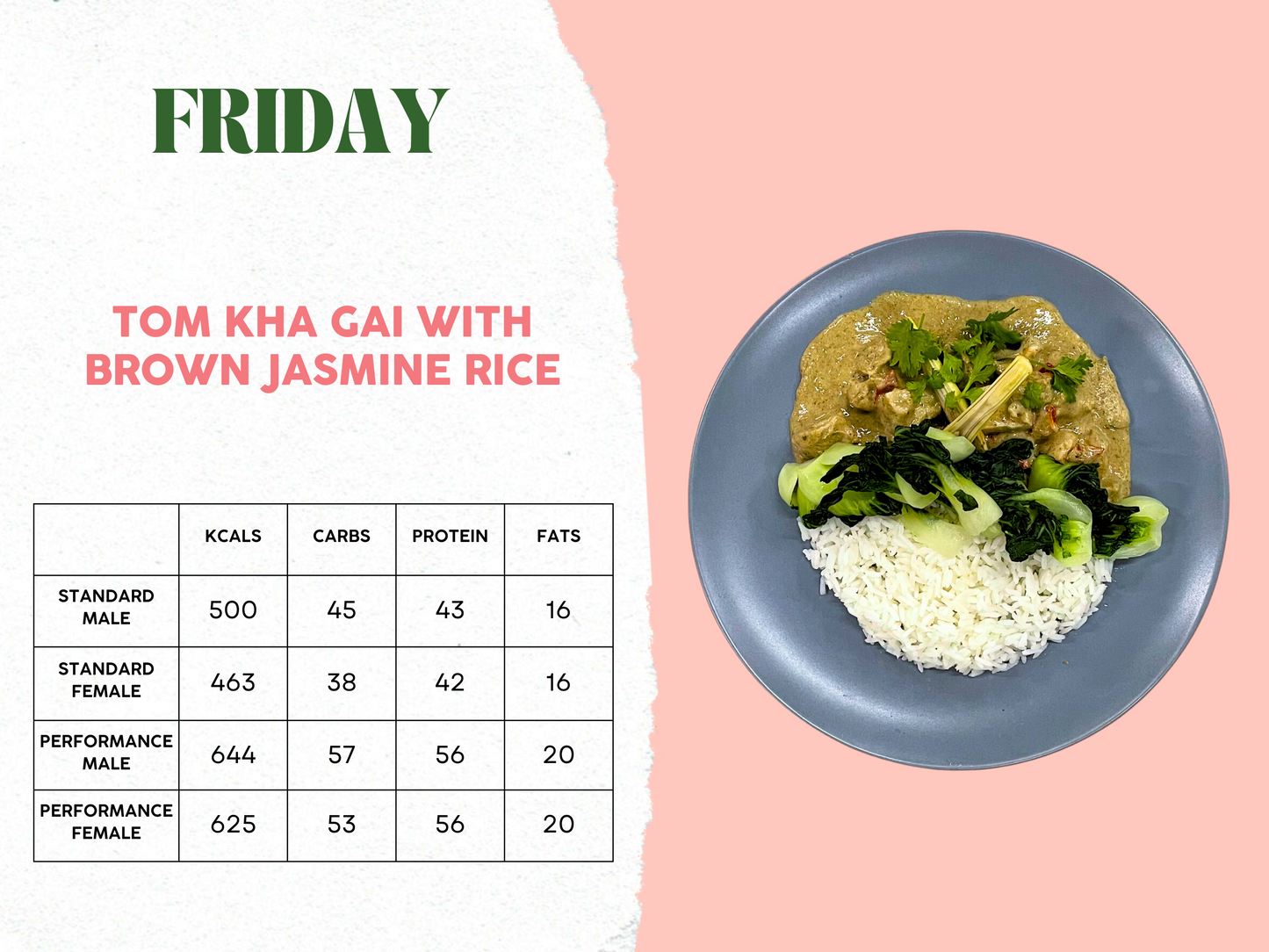 24th - 28th February Meal Plan C