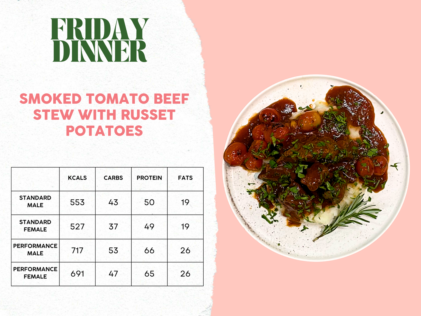 10th - 14th February Meal Plan B