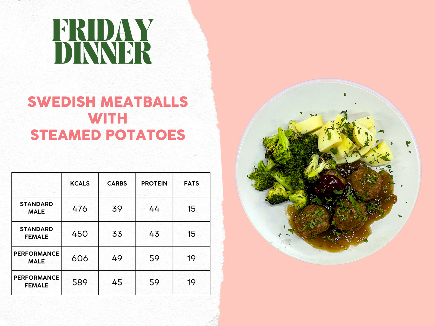 15th - 19th December Meal Plan A