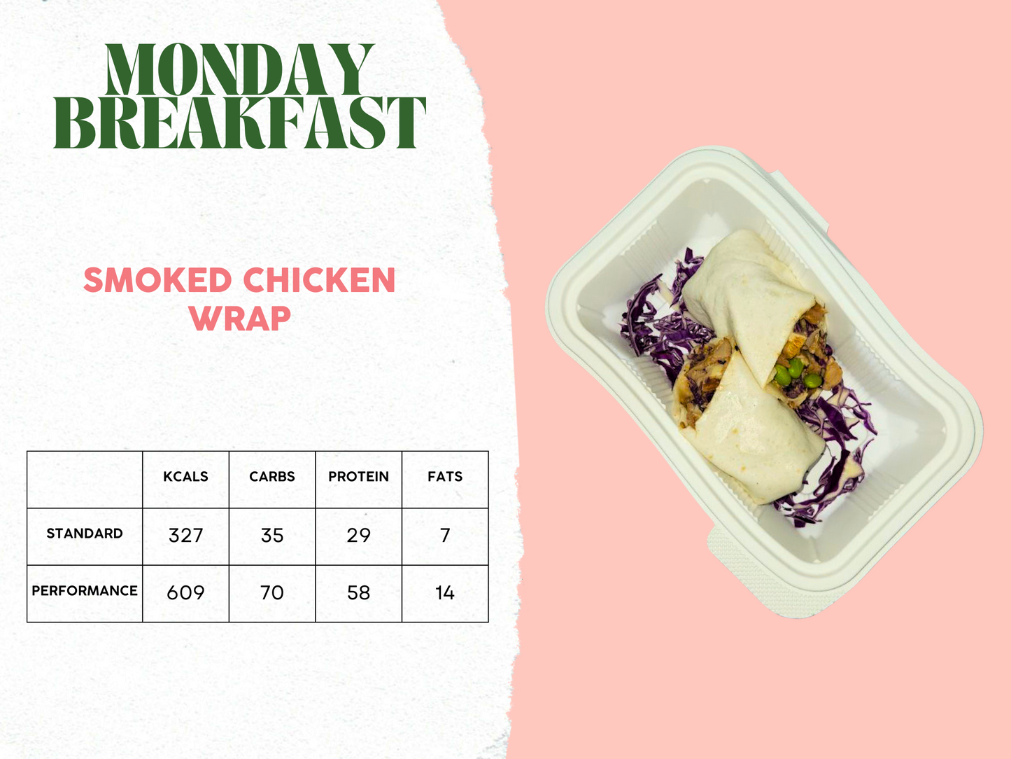 10th - 14th February Meal Plan A