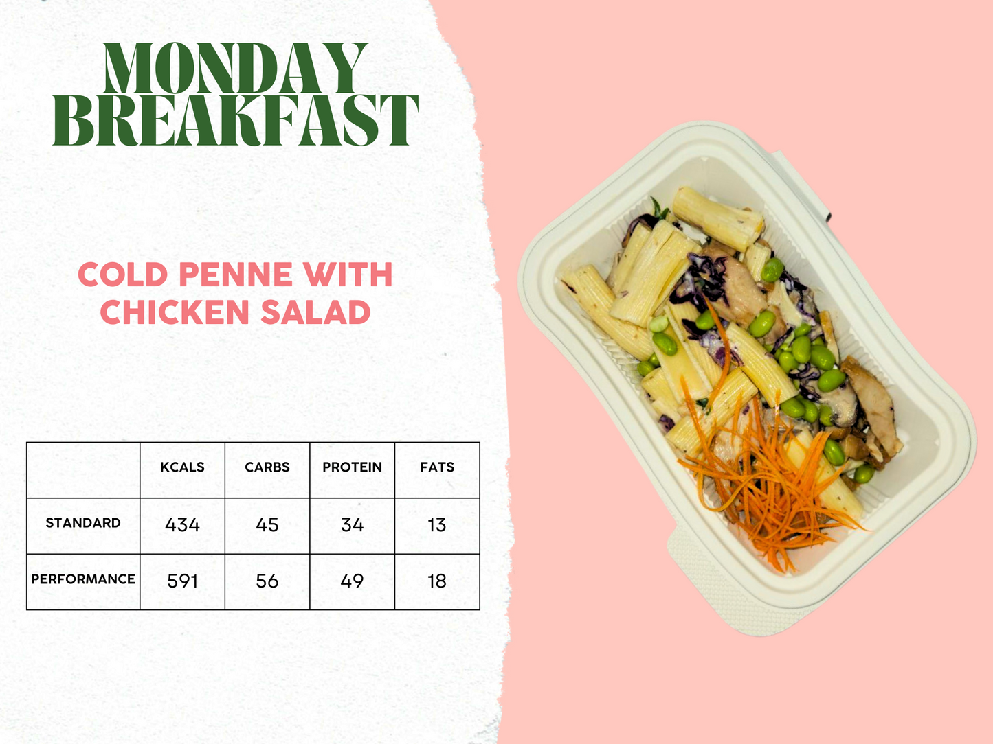 26th - 30th May Meal Plan A