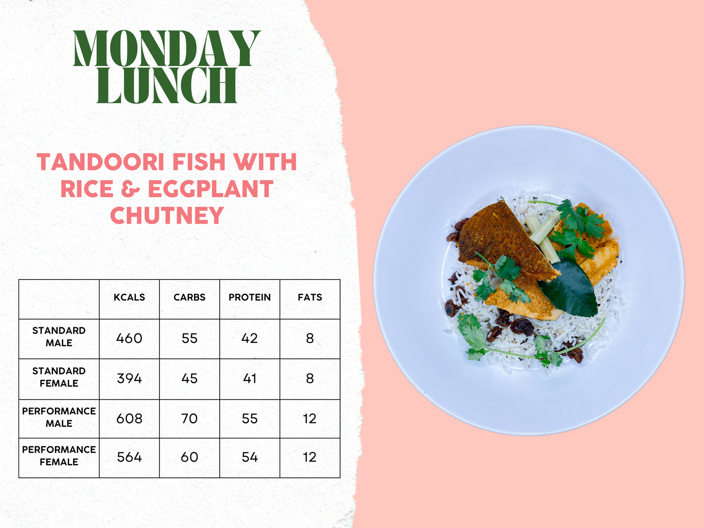14th - 18th April Meal Plan B