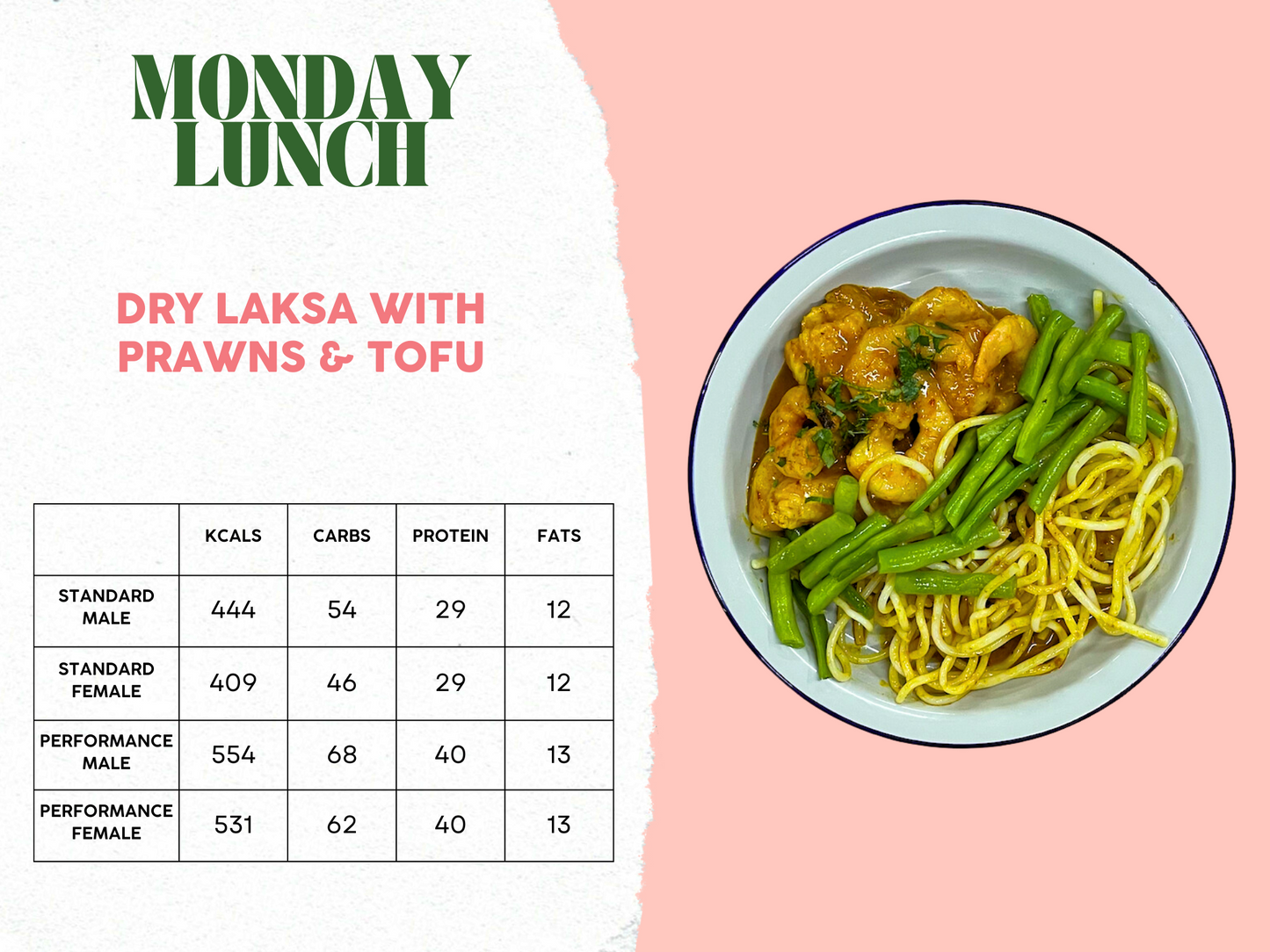 10th - 14th February Meal Plan B