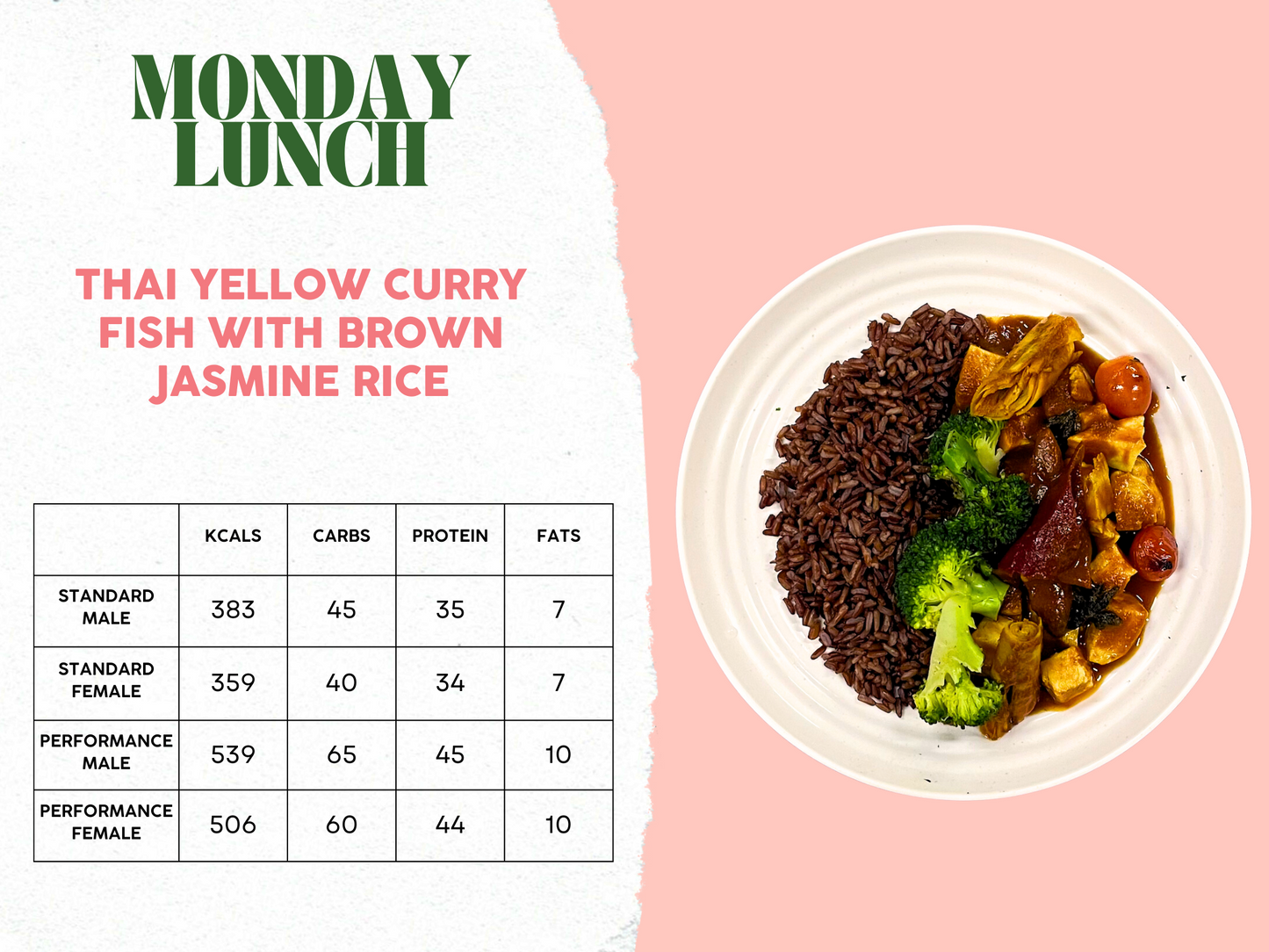 26th - 30th May Meal Plan B
