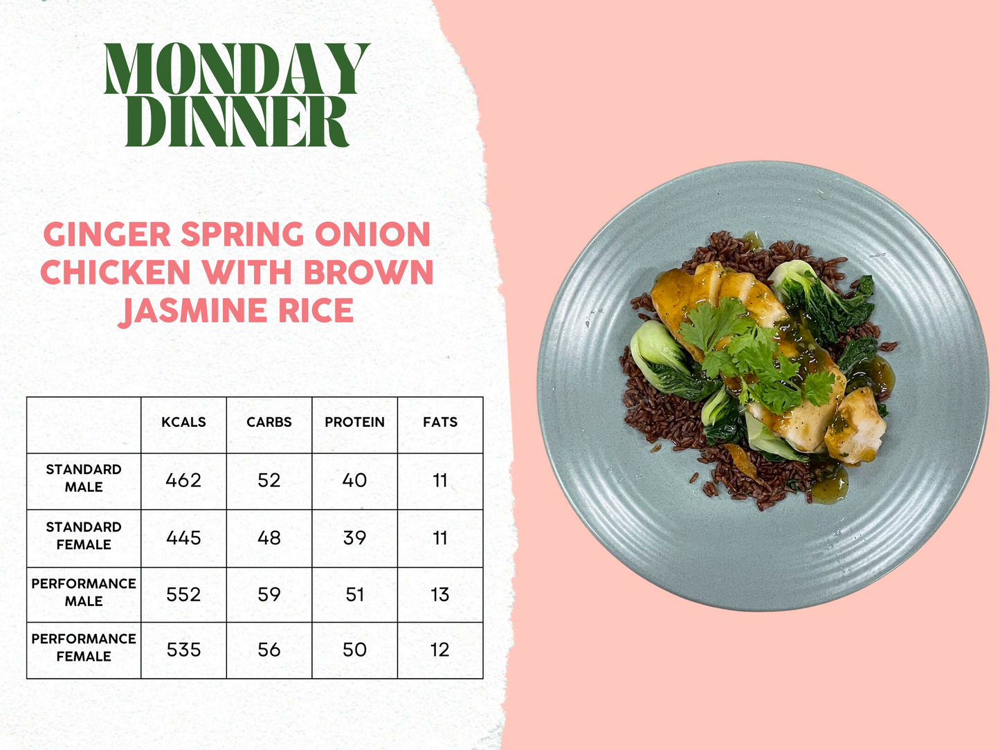 10th - 14th February Meal Plan A