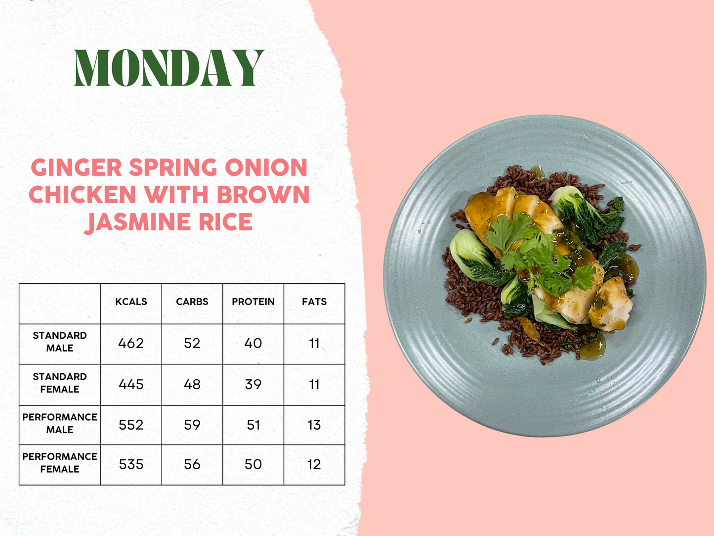 10th - 14th February Meal Plan C