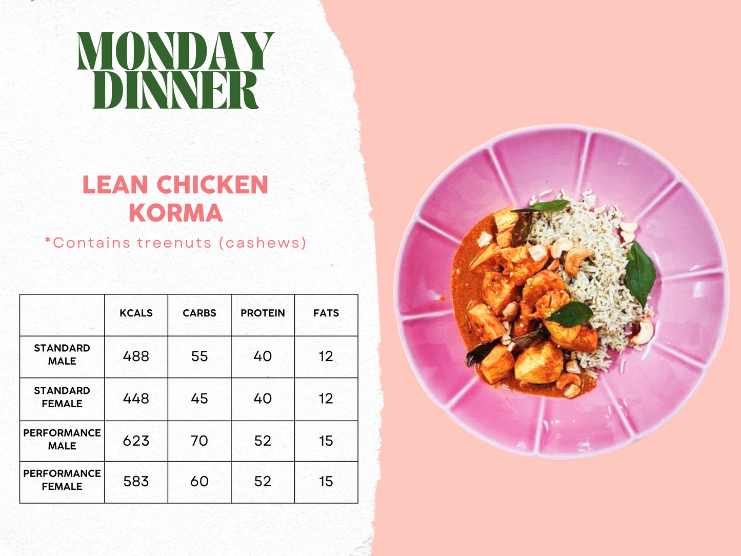 14th - 18th April Meal Plan B
