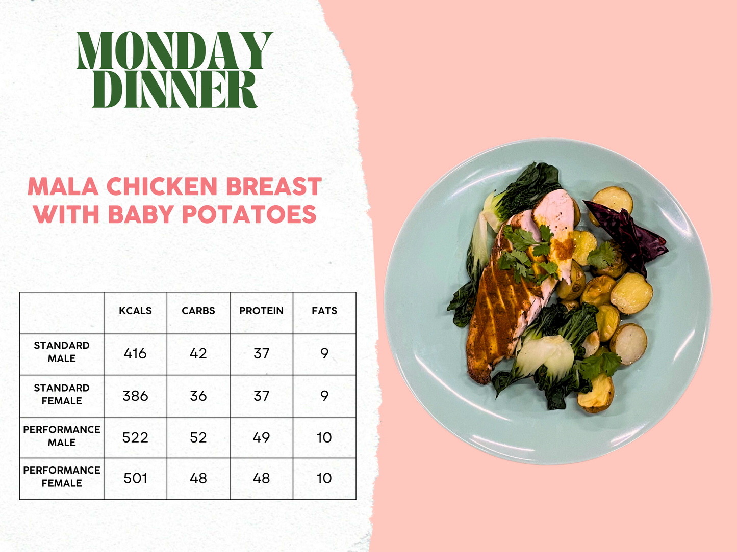26th - 30th May Meal Plan B