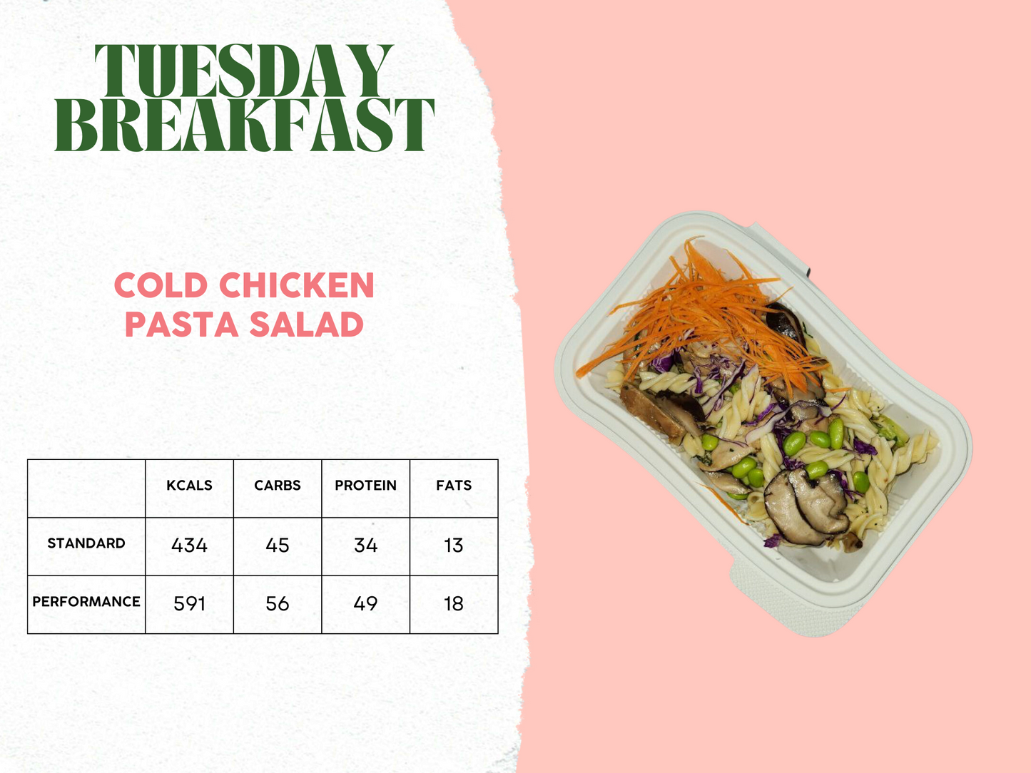 10th - 14th February Meal Plan A