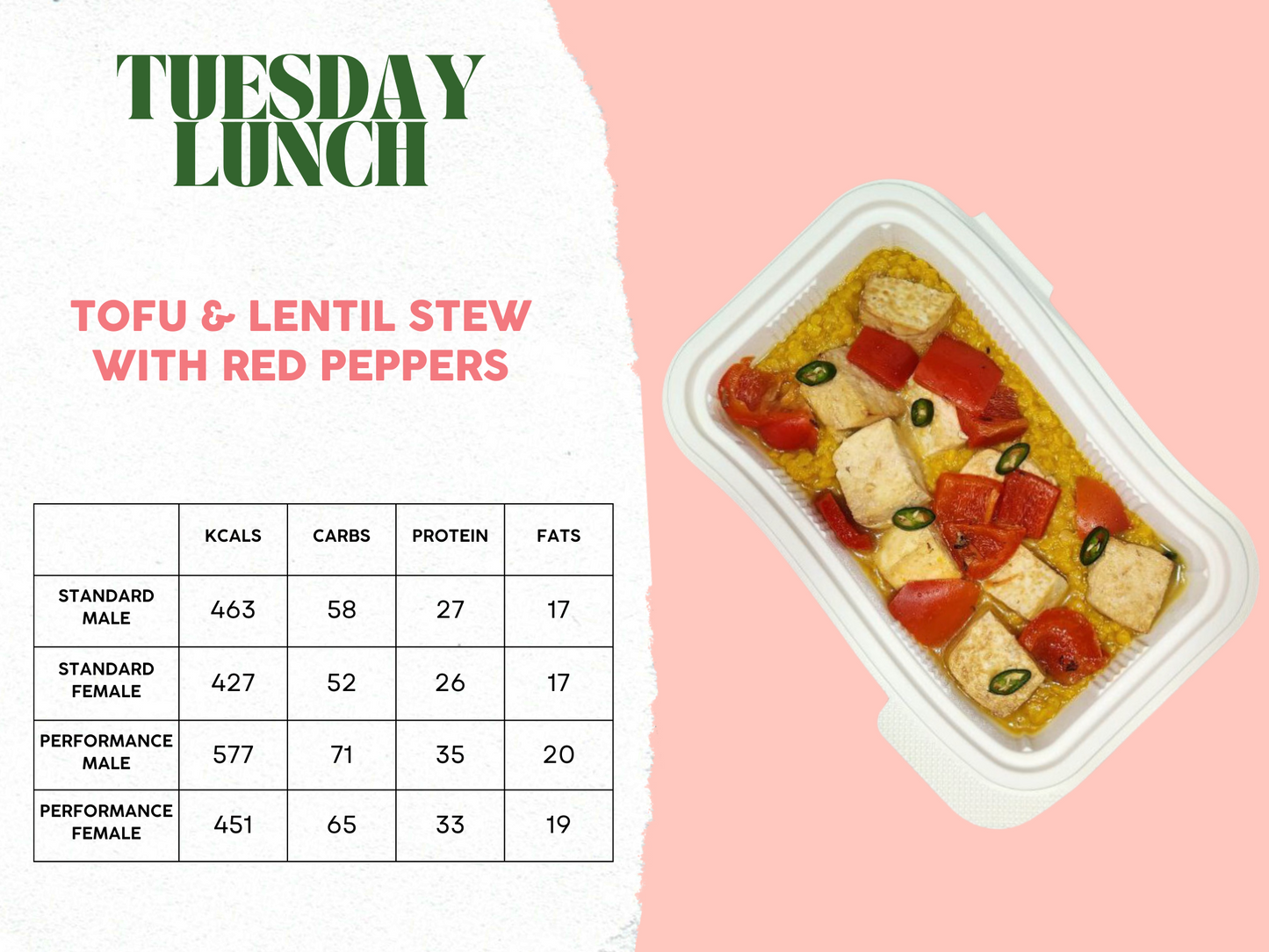 10th - 14th February Meal Plan A