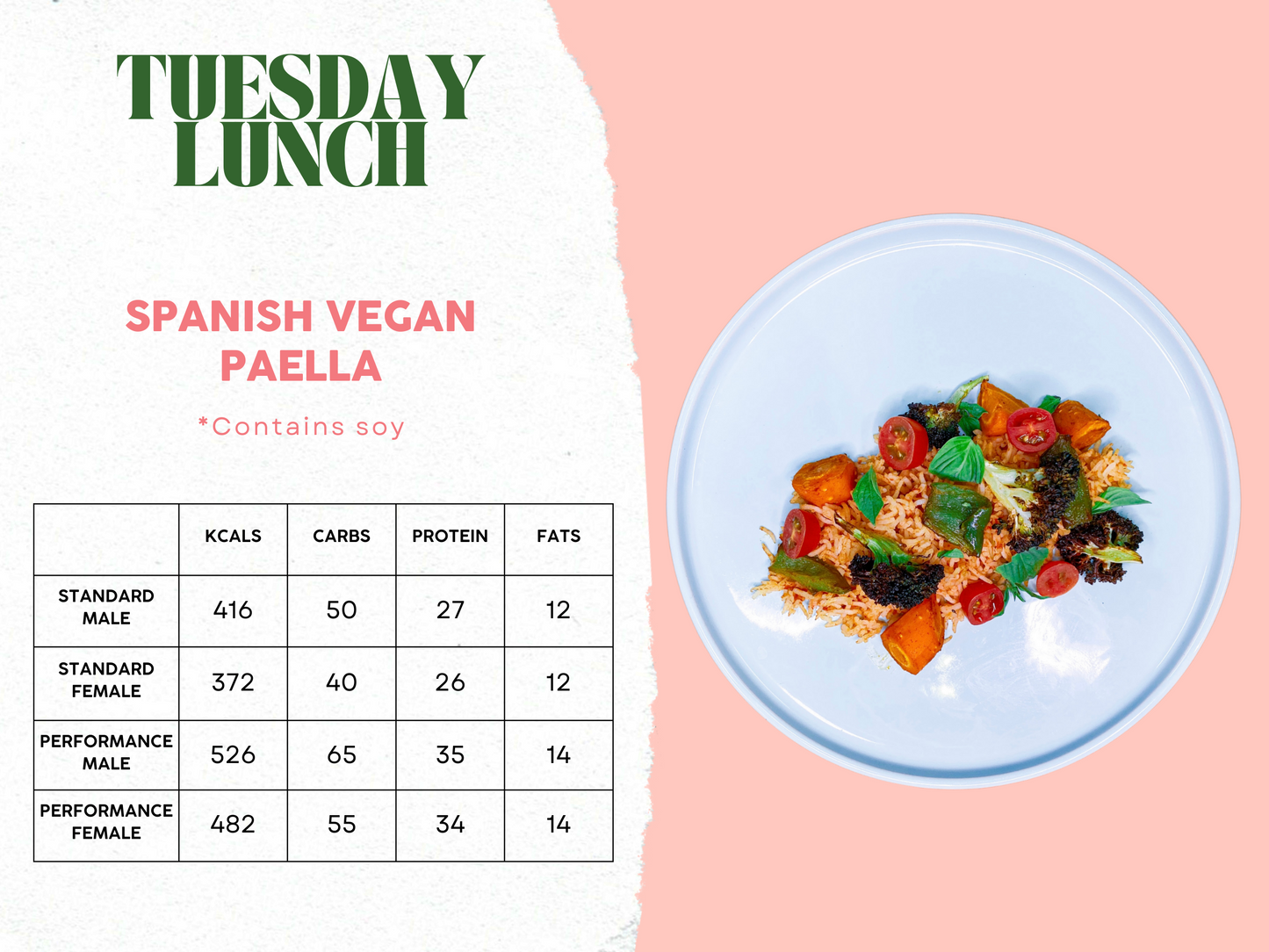14th - 18th April Meal Plan B