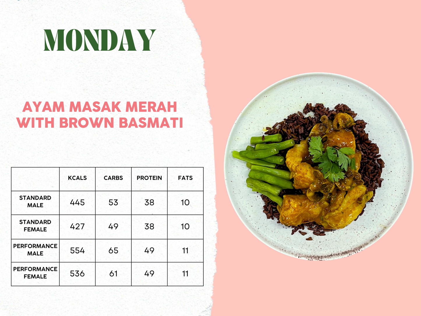 24th - 28th February Meal Plan C