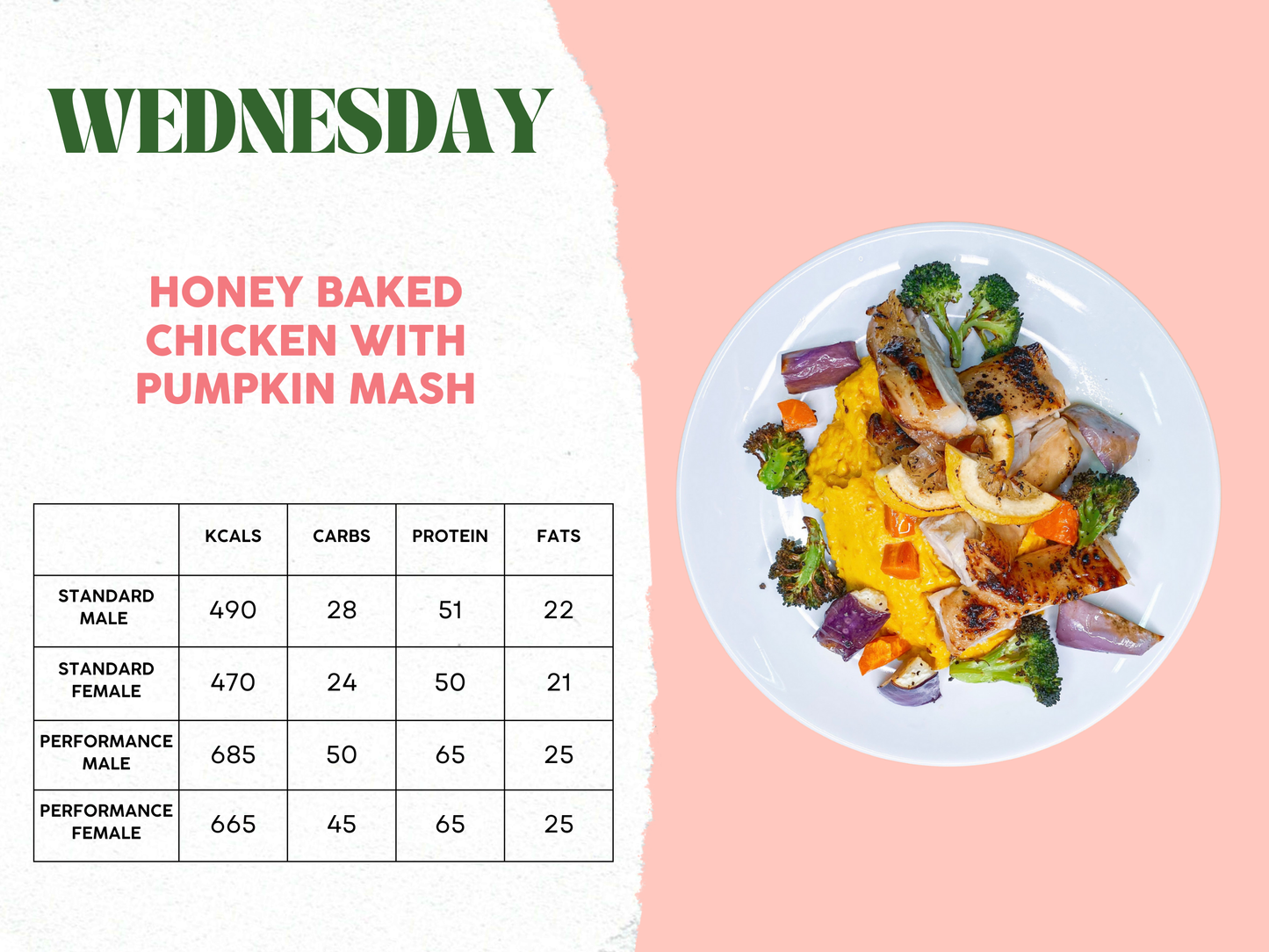 21st - 25th April Meal Plan C