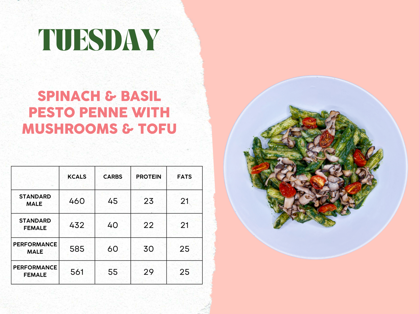 28th April - 2nd May Meal Plan C