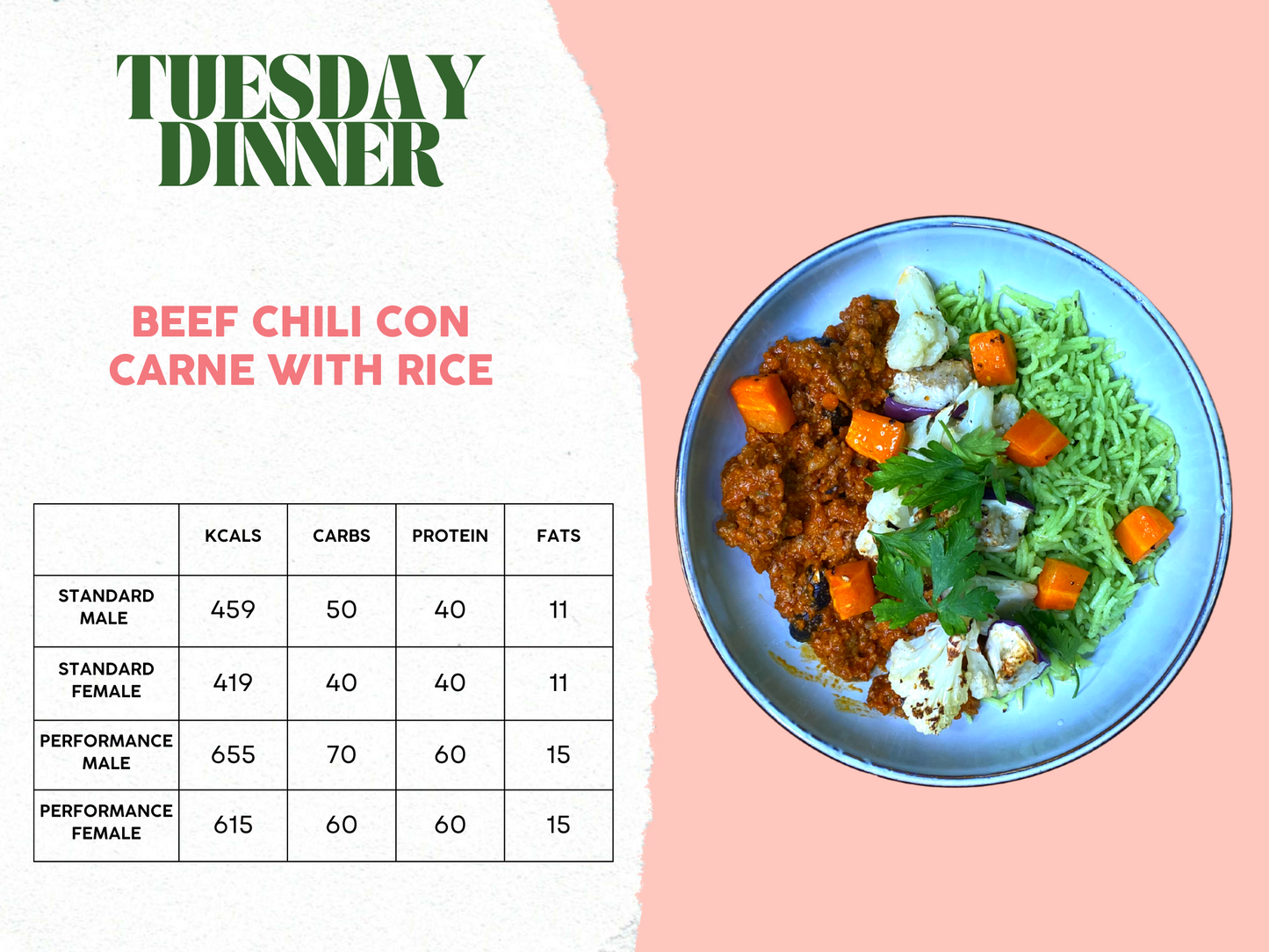 20th - 24th November Meal Plan B