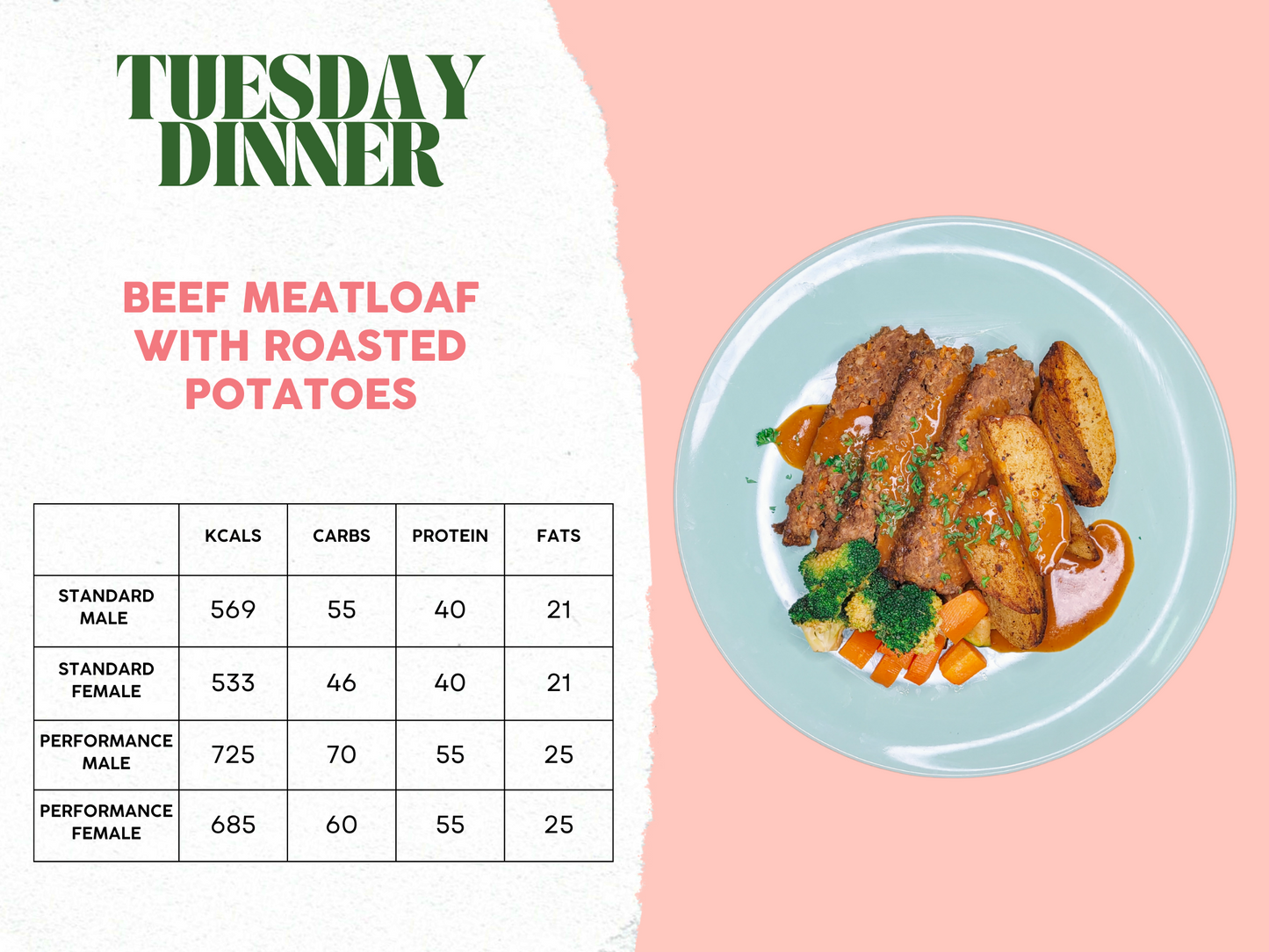 21st - 25th April Meal Plan A