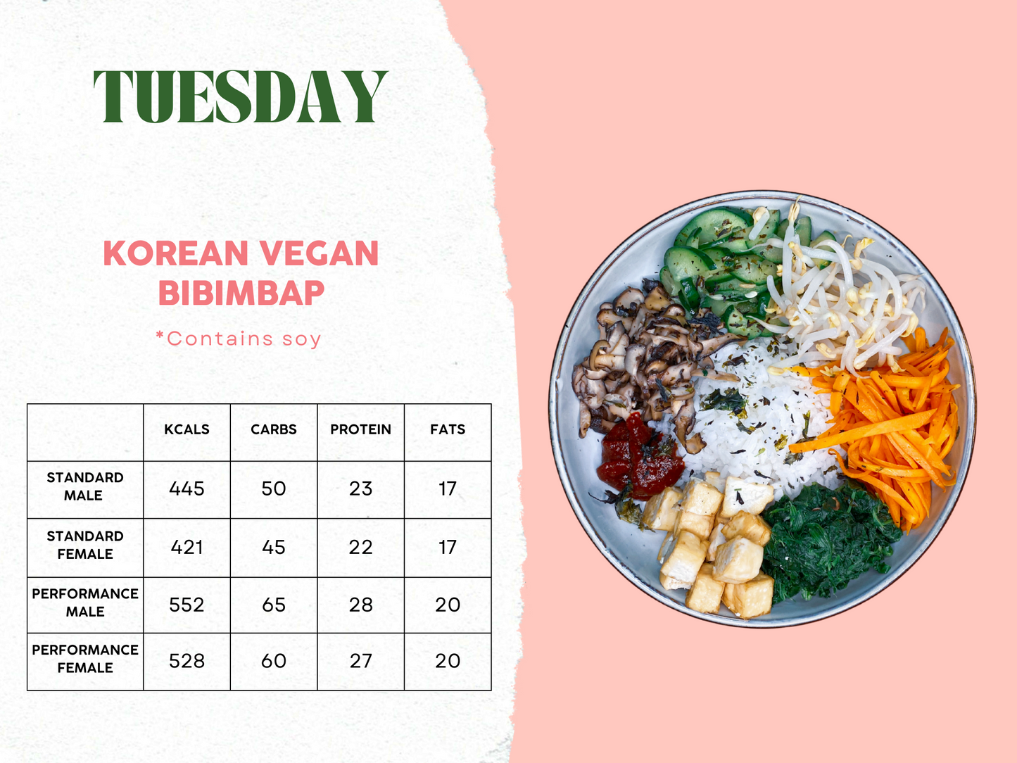 29th September - 3rd October Meal Plan C