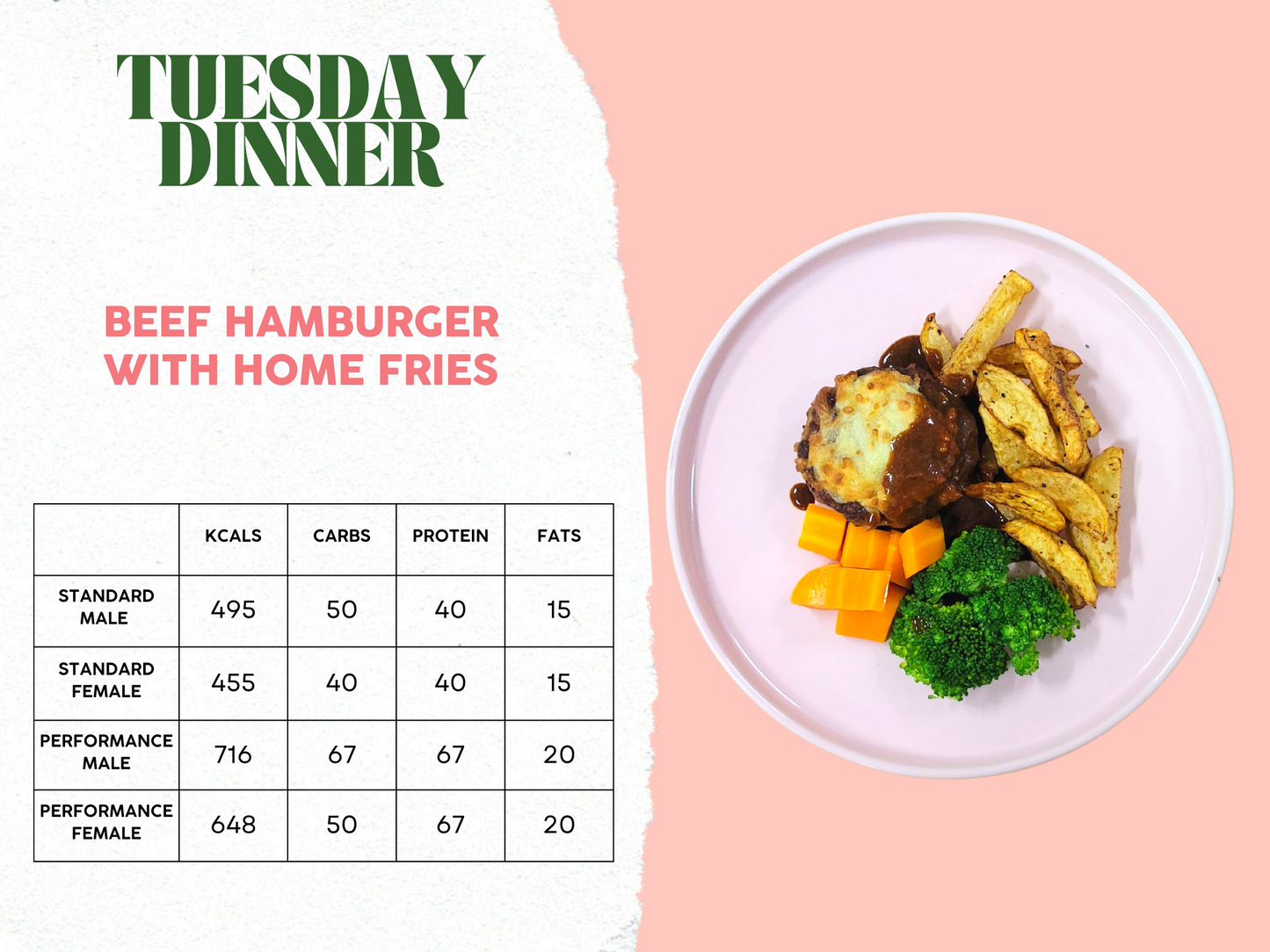 7th - 11th April Meal Plan A