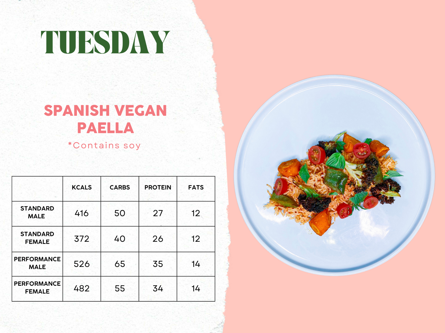 14th - 18th April Meal Plan C