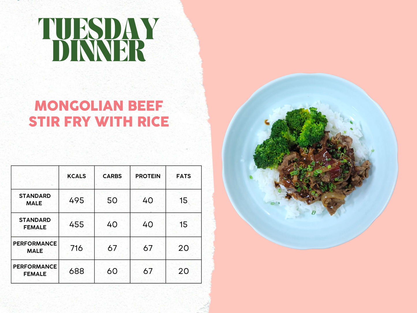 6th - 10th October Meal Plan B