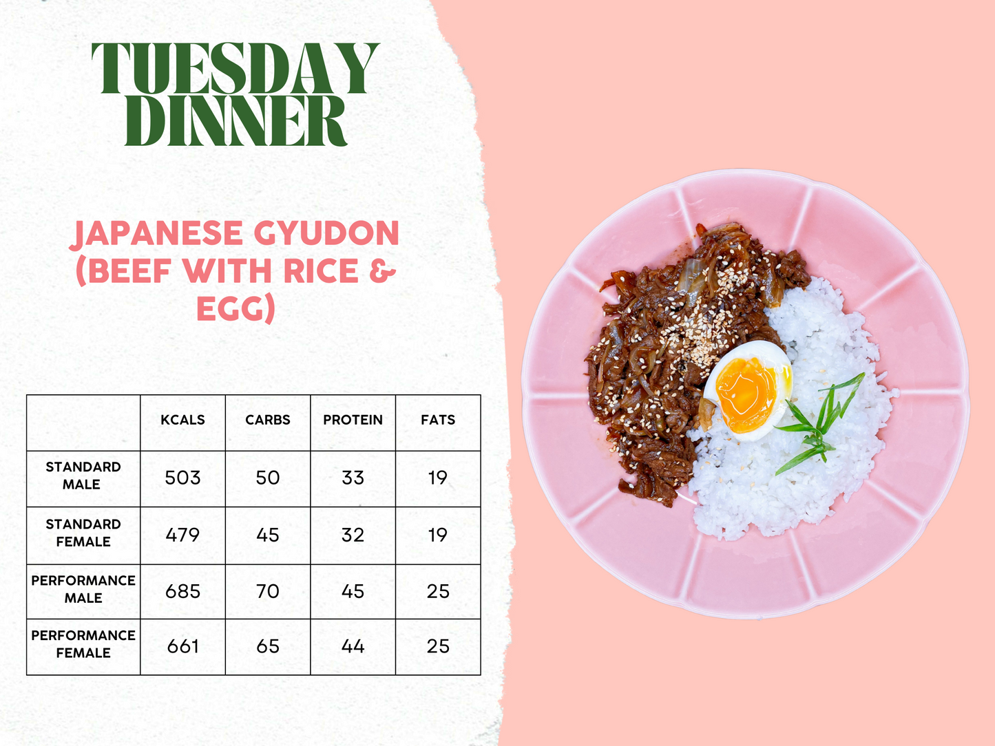 10th - 14th March Meal Plan B