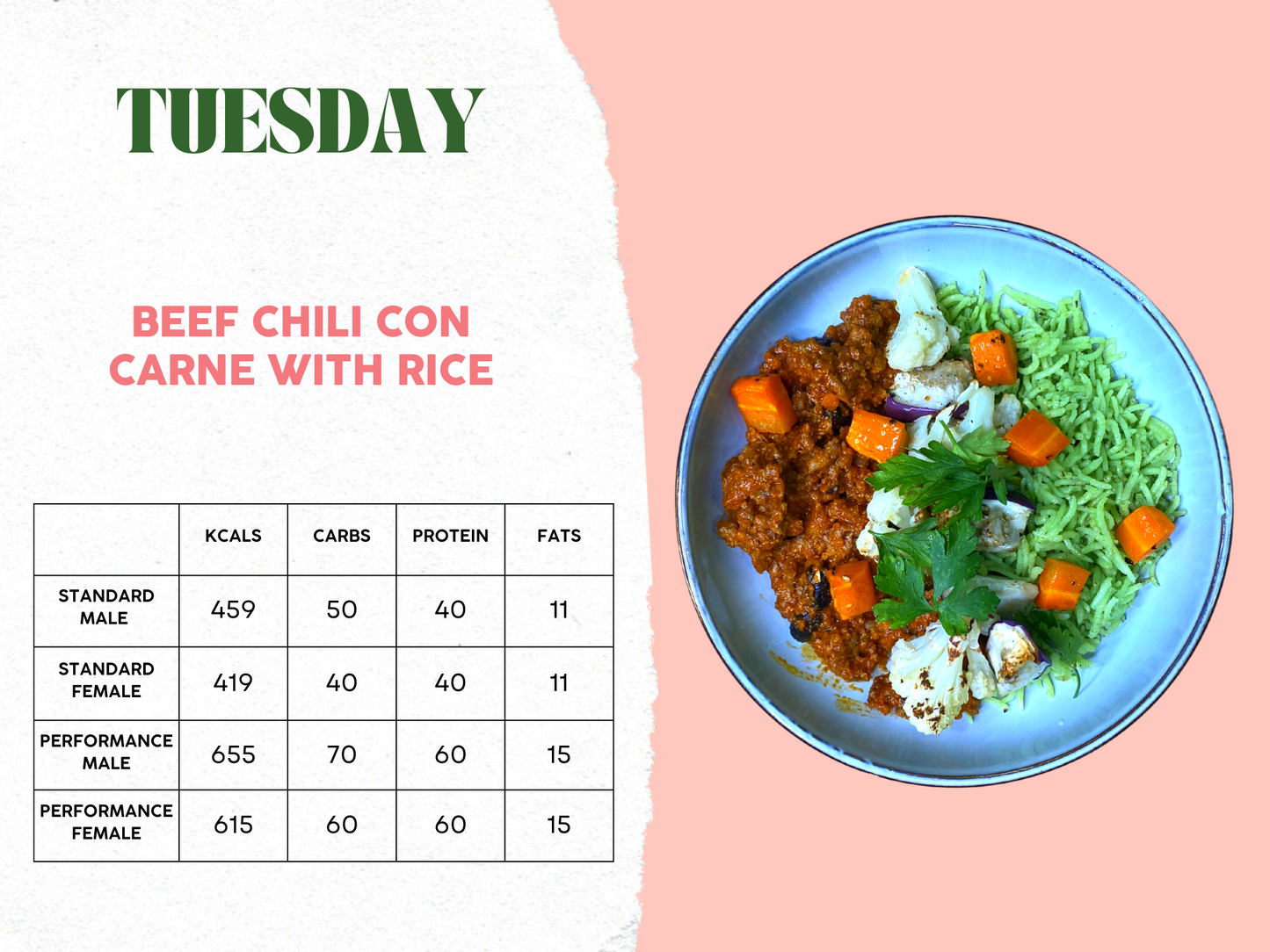 20th - 24th November Meal Plan C