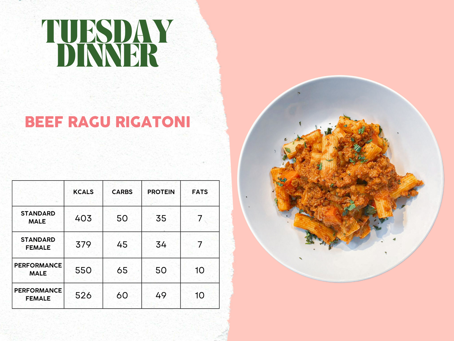 29th September - 3rd October Meal Plan B