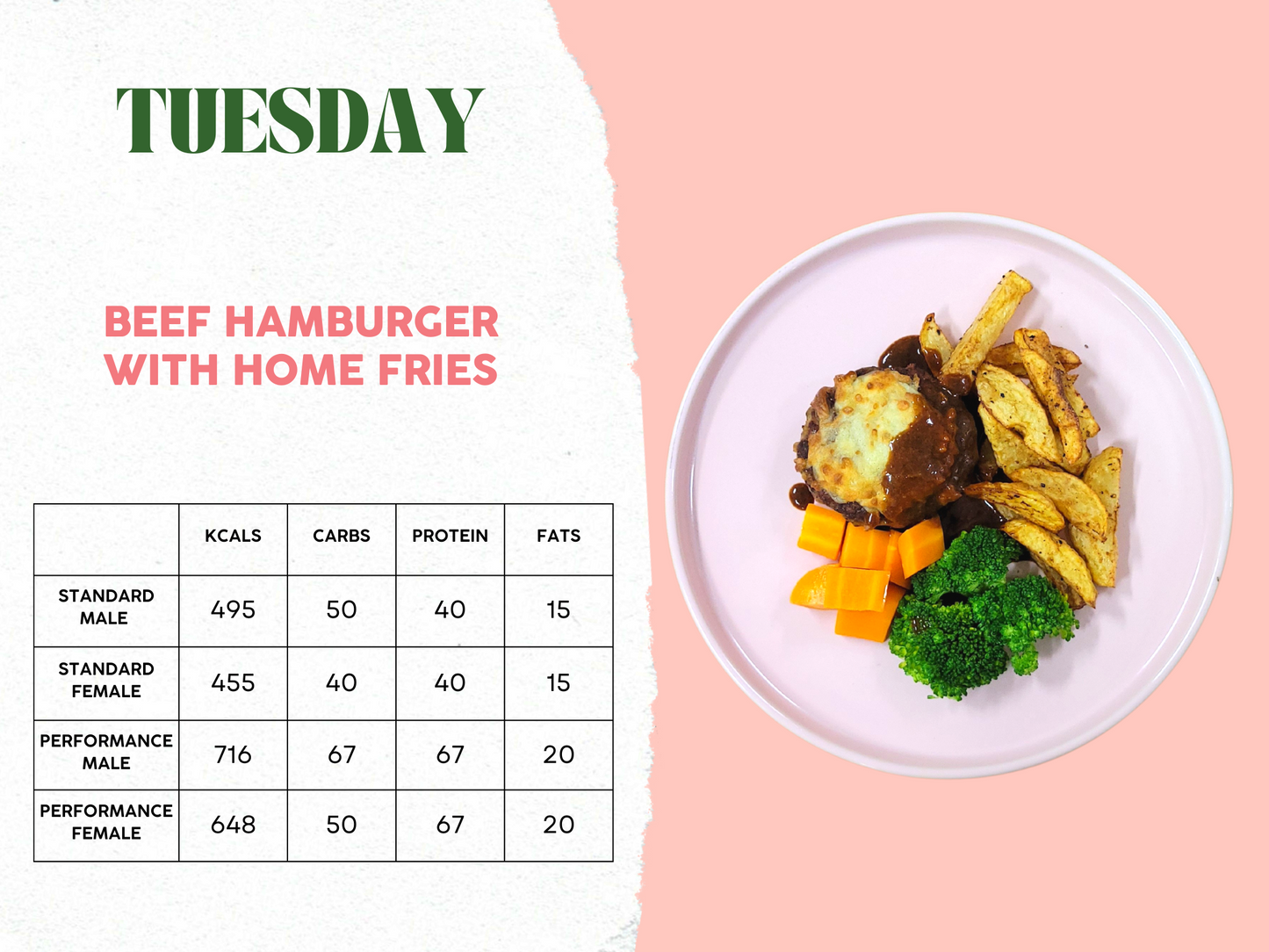 7th - 11th April Meal Plan C