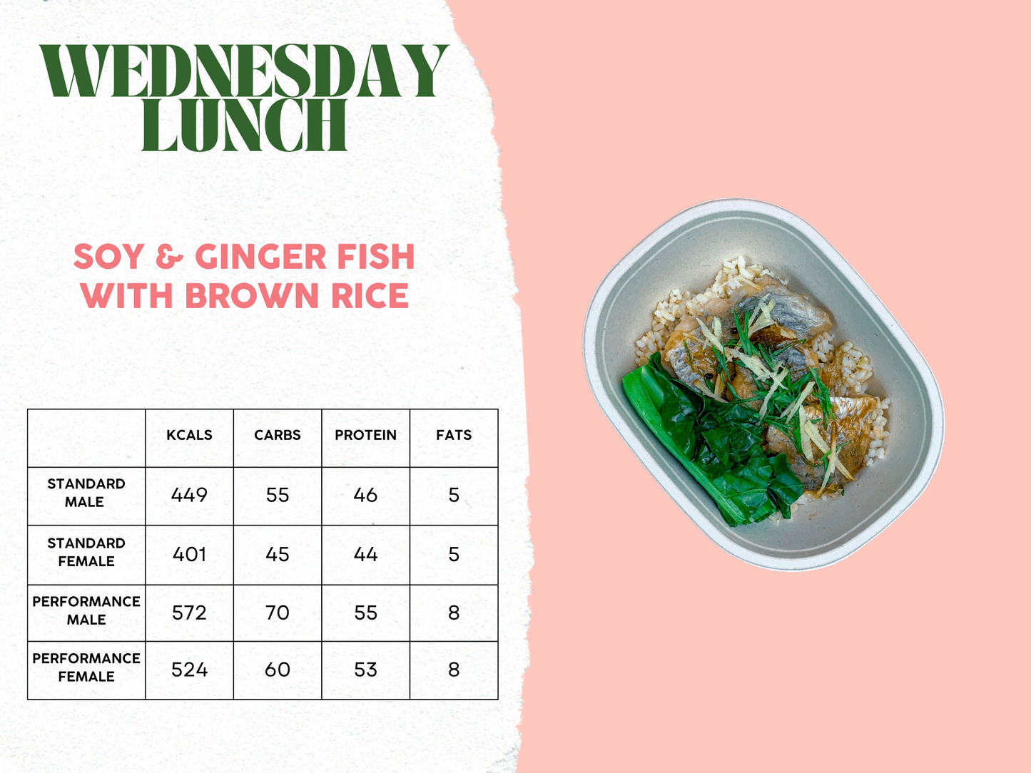 3rd - 7th February Meal Plan A